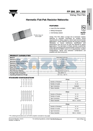 FP20014710R0M datasheet - Hermetic Flat-Pak Resistor Networks