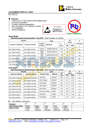 BL-T25A-31D-11 datasheet - LED NUMERIC DISPLAY, 3 DIGIT