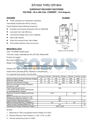 ER1602 datasheet - SUPERFAST RECOVERY RECTIFIERS