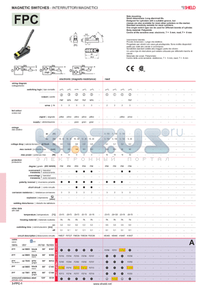 FPC datasheet - MAGNETIC SWITCHES