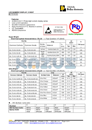 BL-T31B-31S-21 datasheet - LED NUMERIC DISPLAY, 3 DIGIT