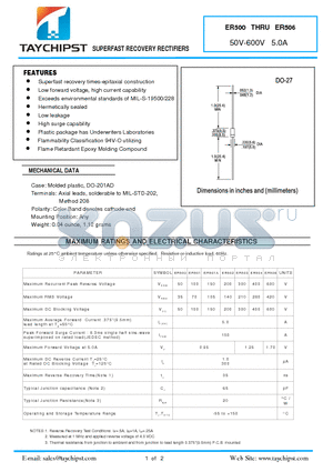 ER500 datasheet - SUPERFAST RECOVERY RECTIFIERS