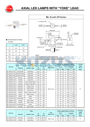 BL-XKD361-F8 datasheet - AXIAL LED LAMPS WITH YOKE LEAD
