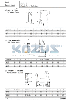 FPHGR-1 datasheet - Plastic Hood Variations