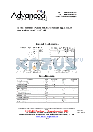 ACTF070013 datasheet - 70 MHz Standard Filter FOR base Station application