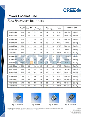 C2D05120A datasheet - Zero Recovery^ Rectifiers