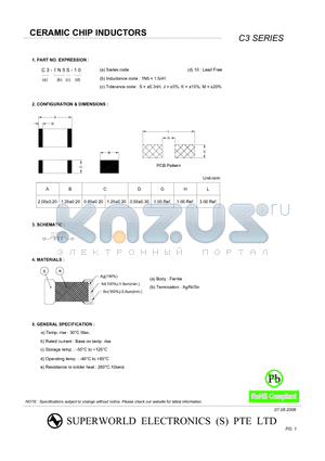 C3-1N5S-10 datasheet - CERAMIC CHIP INDUCTORS