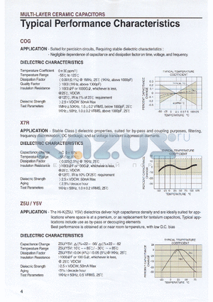 CR051BX7R104MB500 datasheet - Typical Performance Characteristics