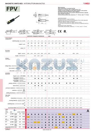 FPV datasheet - MAGNETIC SWITCHES