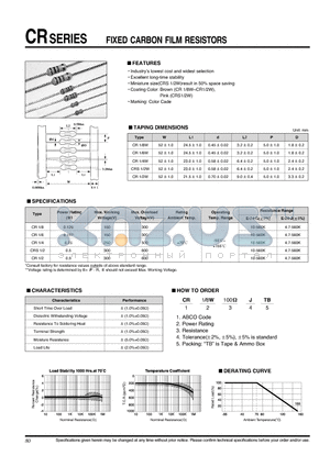 CR1/6W datasheet - FIXED CARBON FILM RESISTORS