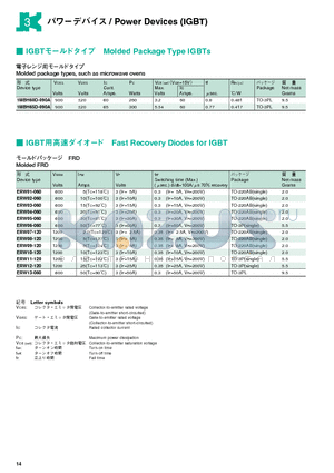 ERW02-060 datasheet - Model Package Type IGBTs