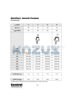 CR12-060 datasheet - Rectifiers, General Purpose