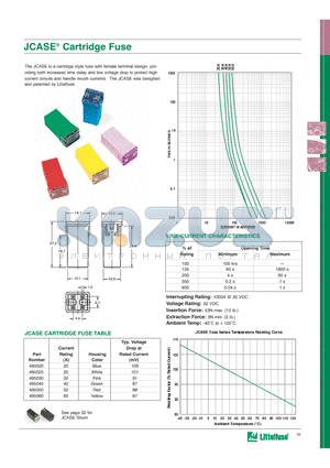 495020 datasheet - JCASE Cartridge Fuse