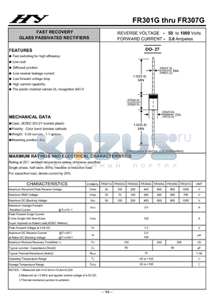 FR301G datasheet - FAST RECOVERY GLASS PASSIVATED RECTIFIERS