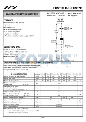 FR302G datasheet - GLASS FAST RECOVERY RECTIFIERS