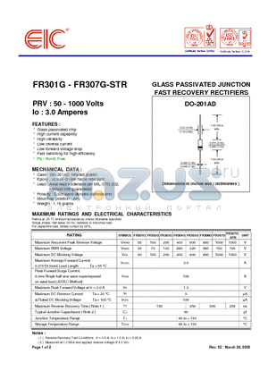 FR306G datasheet - GLASS PASSIVATED JUNCTION