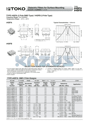 4DFA-1550L-10 datasheet - Dielectric Filters for Surface Mounting