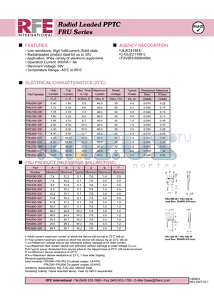 FRU250-30F datasheet - Radial Leaded PPTC FRU Series