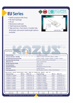 EUAA18-20.000M-GA datasheet - CRYSTAL