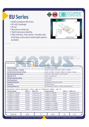 EUAA18-20.000M-GTR datasheet - CRYSTAL