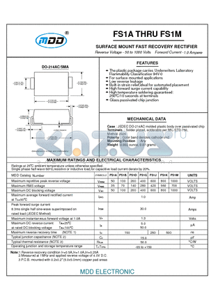 FS1M datasheet - SURFACE MOUNT FAST RECOVERY RECTIFIER