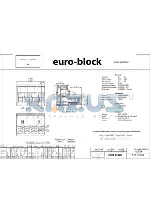 CRF-5.08 datasheet - Standard : UL - IEC 300V - 320V 15A - 20A