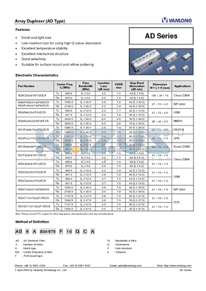 AD10C1747/1842F75KCA datasheet - Array Duplexer (AD Type)
