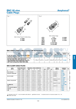 84975 datasheet - Cable Plugs