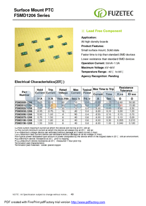 FSMD050-1206 datasheet - Surface Mount PTC FSMD1206 Series