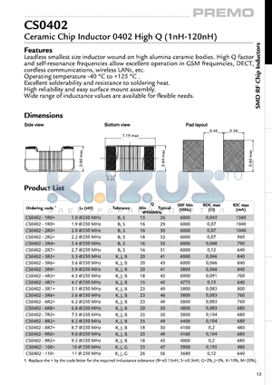 CS0402-150+ datasheet - Ceramic Chip Inductor 0402 High Q(1nH-120nH)