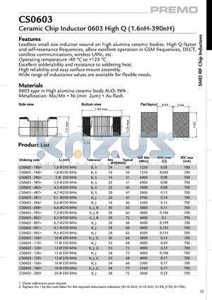 CS0603-120+ datasheet - Ceramic Chip Inductor 0603 High Q(1.6nH-390nH)