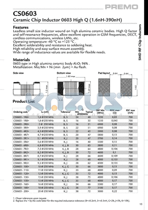 CS0603-360+ datasheet - Ceramic Chip Inductor 0603 High Q(1.6nH-390nH)