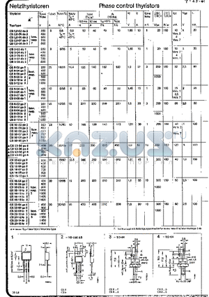 CS10-08GO2 datasheet - Netzthyristoren Phase control thyristors