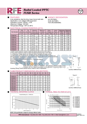 FUSB090F datasheet - Radial Leaded PPTC FUSB Series