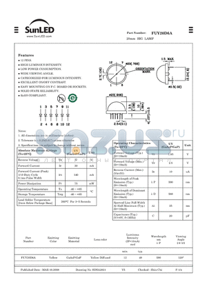 FUY20D6A datasheet - 20mm BIG LAMP