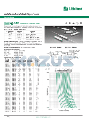 325.010P datasheet - Axial Lead and Cartridge Fuses - Ceramic Body