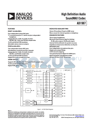 AD1987JCPZ datasheet - High Definition Audio SoundMAX Codec