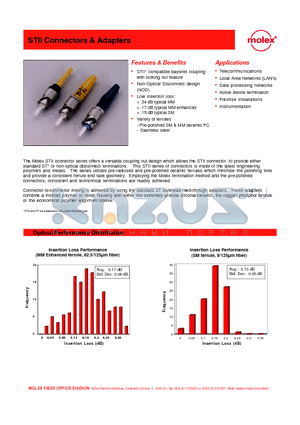 86013-5100 datasheet - STII Connectors & Adapters