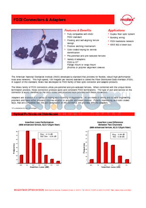 86030-0000 datasheet - FDDI Connectors & Adapters