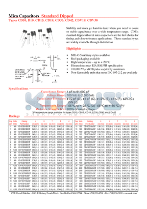 CDV30FH910J03F datasheet - Mica Capacitors Standard Dipped