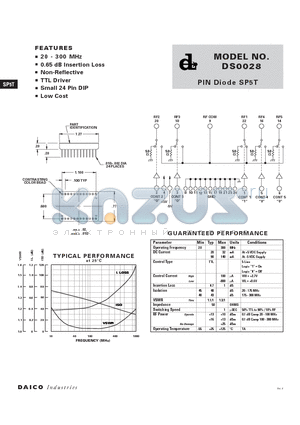 DS0028 datasheet - 20 - 300 MHz 0.65 dB Insertion Loss Non-Reflective TTL Driver Small 24 Pin DIP Low Cost