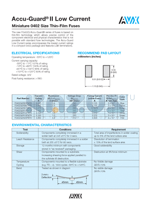 F0402G0R05FNTR datasheet - Accu-Guard^ II Low Current Miniature 0402 Size Thin-Film Fuses