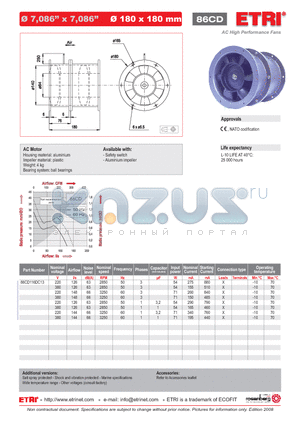 86CD116DC13 datasheet - AC High Performance Fans