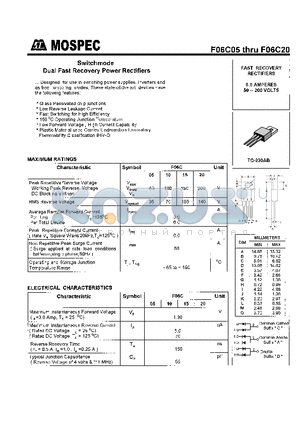F06C15 datasheet - FAST RECOVERY RECTIFIERS(6.0A,50-200V)