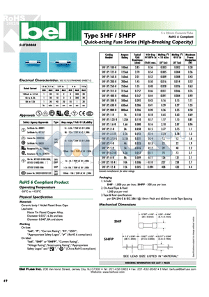 5HF1.25-R datasheet - Quick-acting Fuse Series(High-Breaking Capacity)