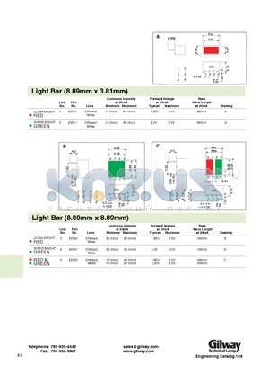 E2041 datasheet - Light Bar