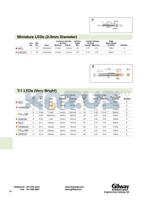 E208 datasheet - Miniature LEDs