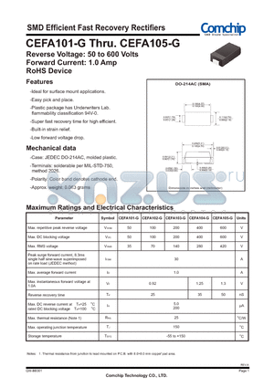 CEFA104-G datasheet - SMD Efficient Fast Recovery Rectifiers