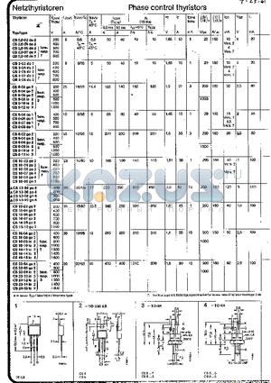 CS6-08DO1 datasheet - Netzthyristoren Phase control thyristors