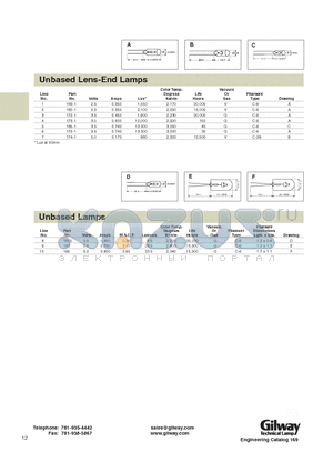 181 datasheet - Unbased Lens-End Lamps